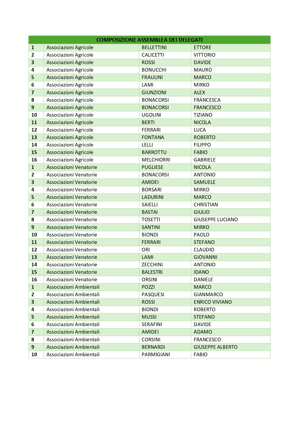 Assemblea dei Delegati 2026